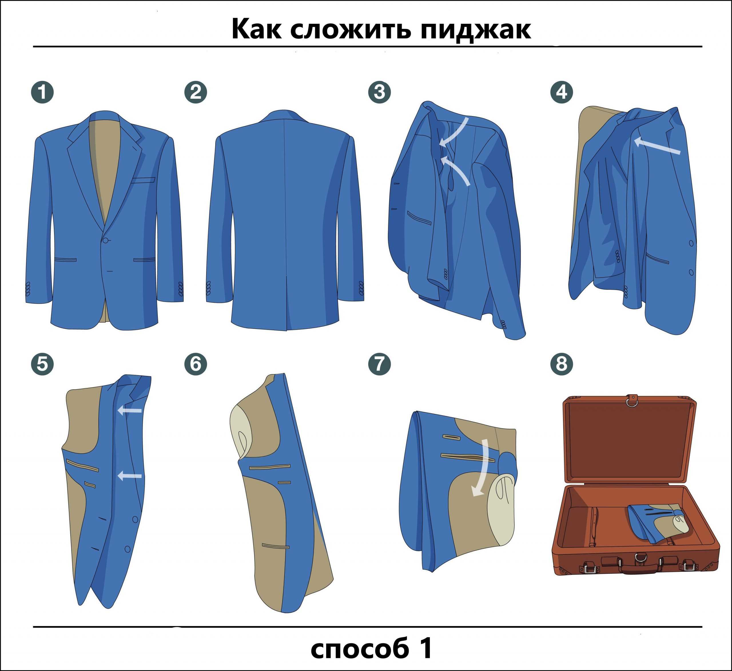 Как правильно сложить пиджак в чемодан | мамины шпаргалочки