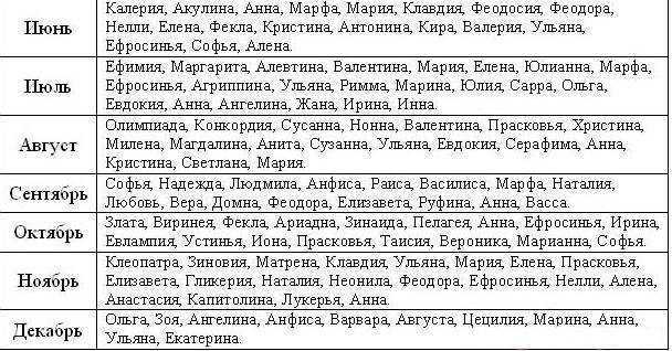 Характер девочек, рожденных в марте. как выбрать подходящее имя по церковному календарю?
