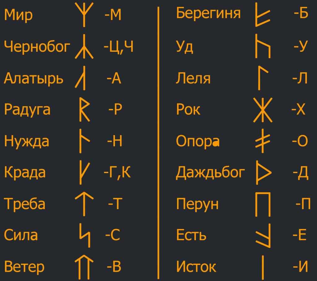 Руны обереги - их фото и значение в жизни женщин и мужчин