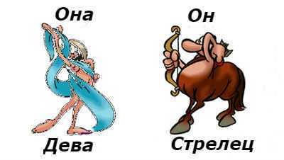 Знак зодиака стрелец - все о совместимости и любви