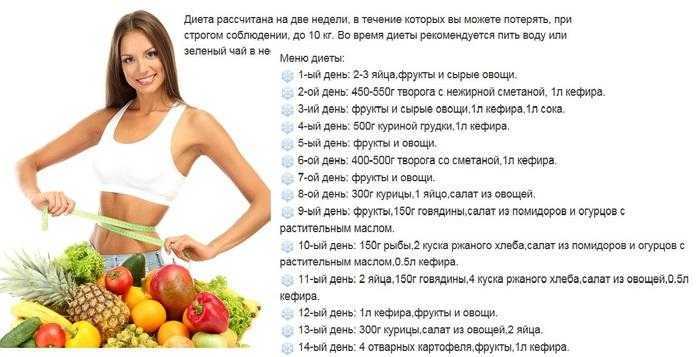 Супер диета для эффективного похудения на 10 или 15 кг - меню на неделю и реальный результат
