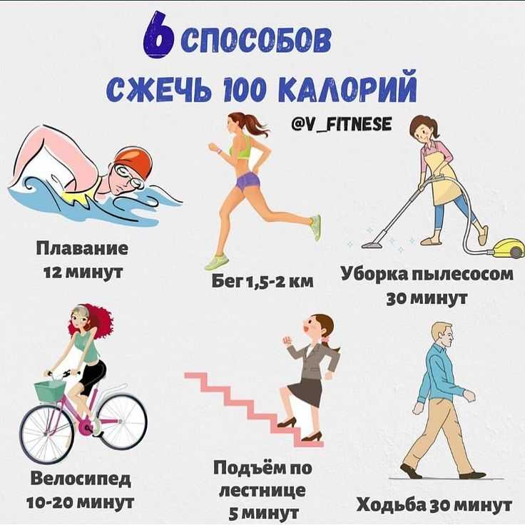Аквааэробика для похудения: упражнения, результаты, отзывы
