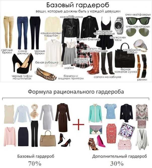 Какие вещи должны быть в гардеробе каждой девушки? - жасминка