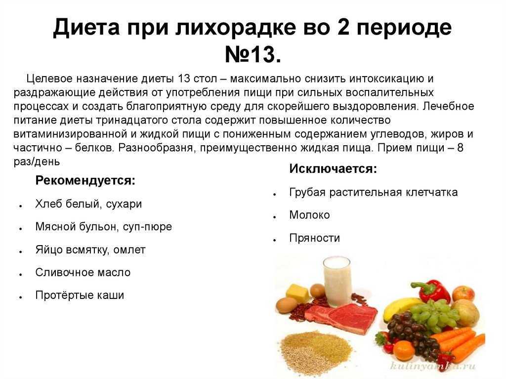 Питание при ангине