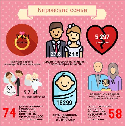 5 женских способов разрушить брак и 3 неочевидных...