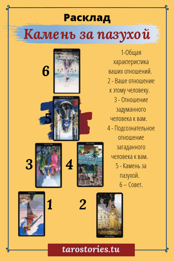 Карты таро и возможности их использования