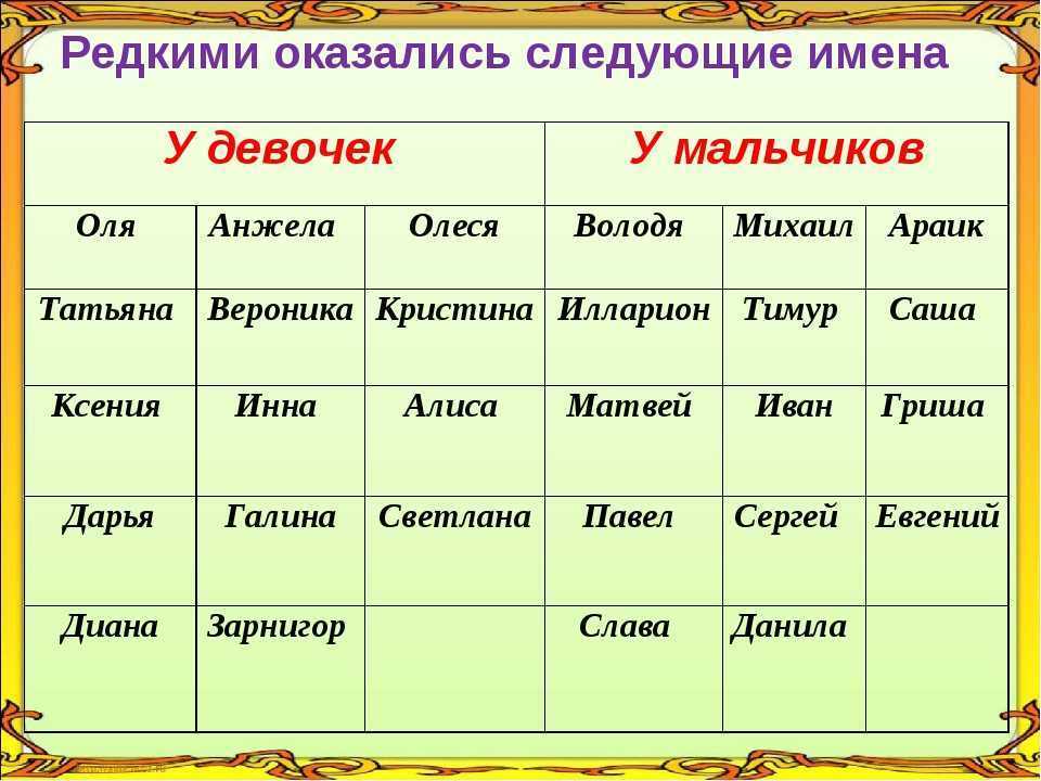 Рейтинг самых красивых женских имен в россии 2024