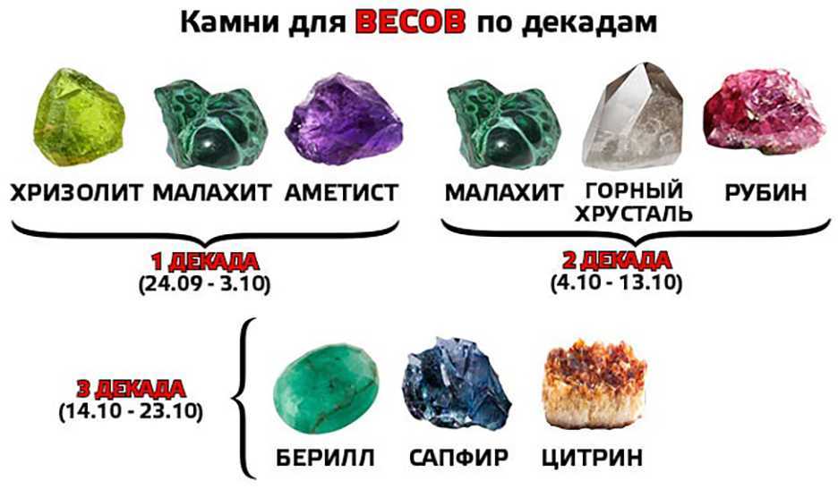 Камни по зодиаку