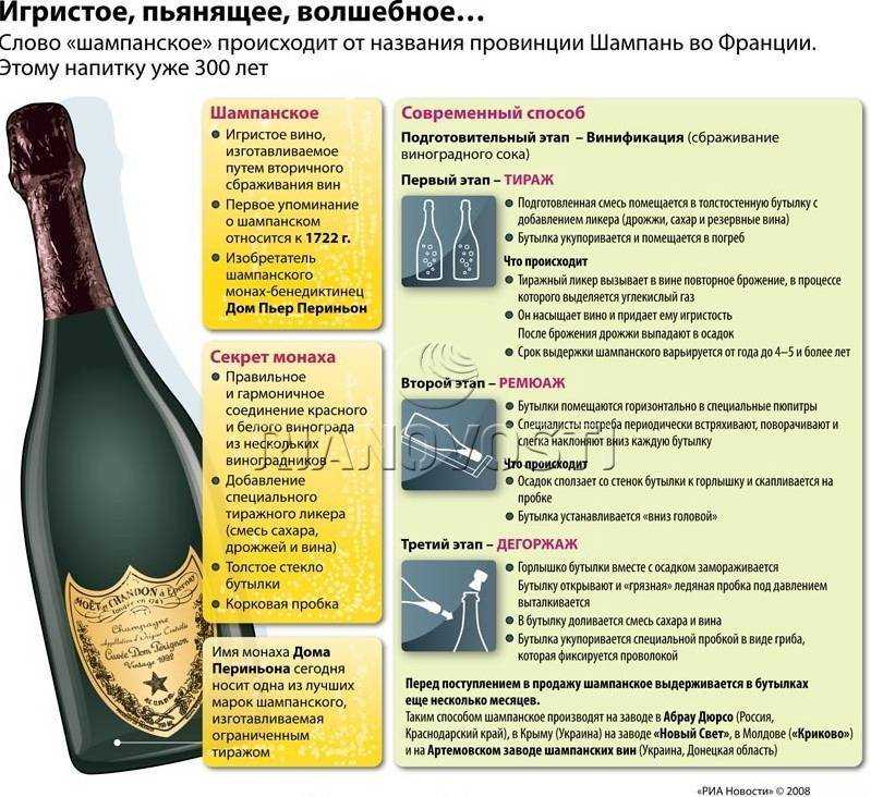 Шампанское — польза и вред для здоровья