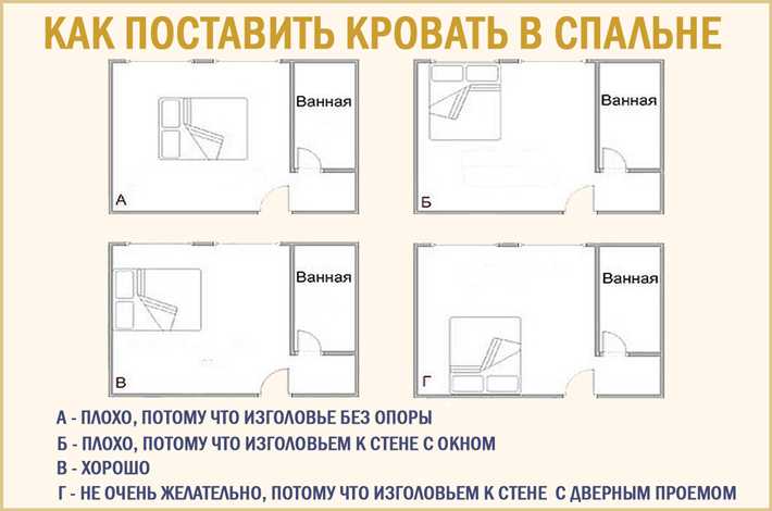 А вы знаете, как правильно выполнить зонирование спальни