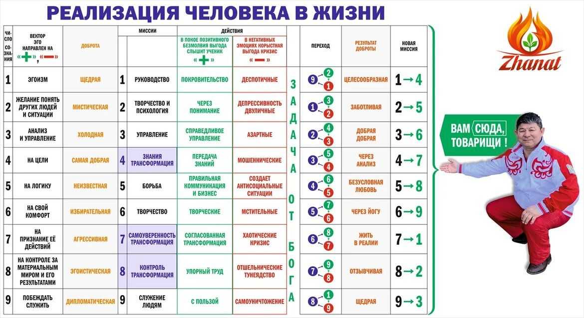 Мастер цифровой психологии рассказала к чему нужно готовиться если встречаешь на своем пути такое сказочное число