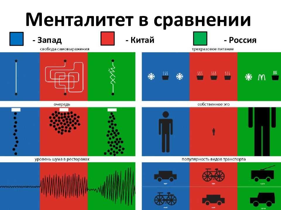 Особенности национального характера русских и американцев
