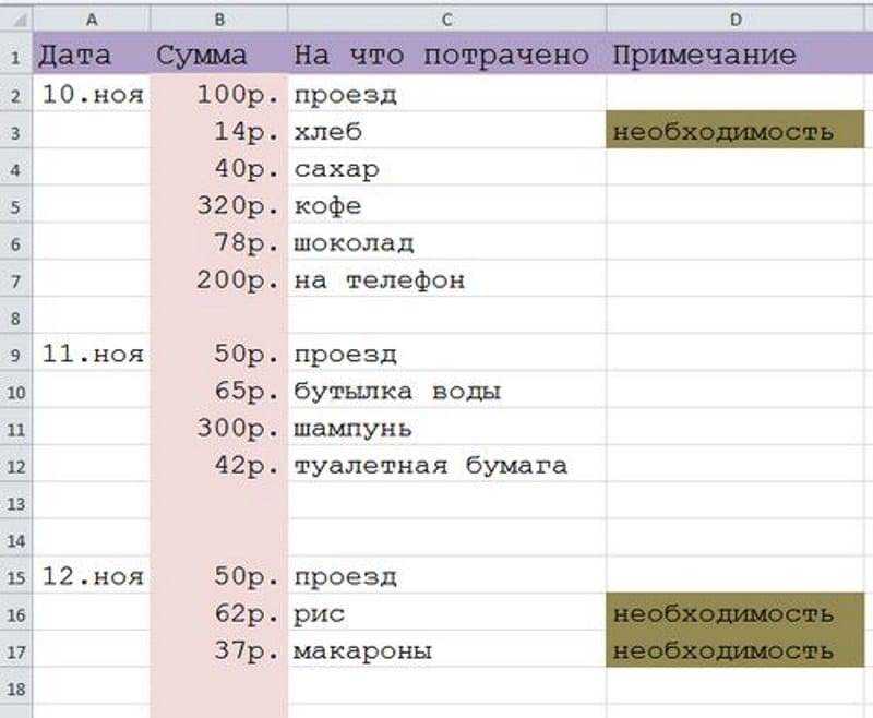Как экономить деньги