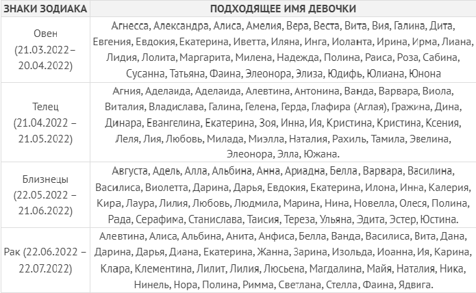 Как назвать девочку рожденную в октябре