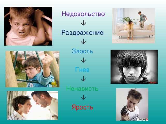 Искусство управления гневом: как научиться контролировать эмоции и сдерживать агрессию