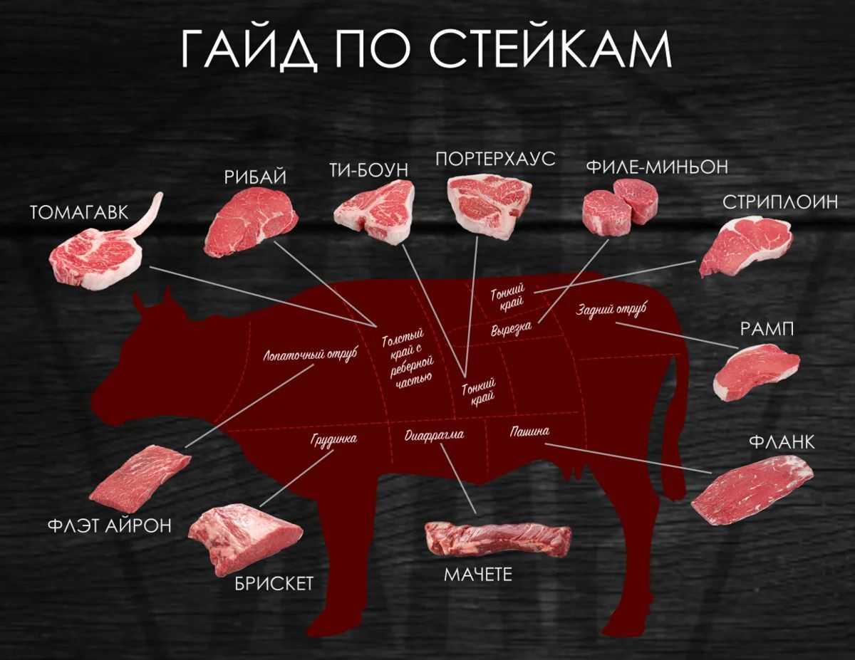Гуляш из говядины с подливкой: 8 рецептов как приготовить, чтобы мясо было мягким и сочным | народные знания от кравченко анатолия
