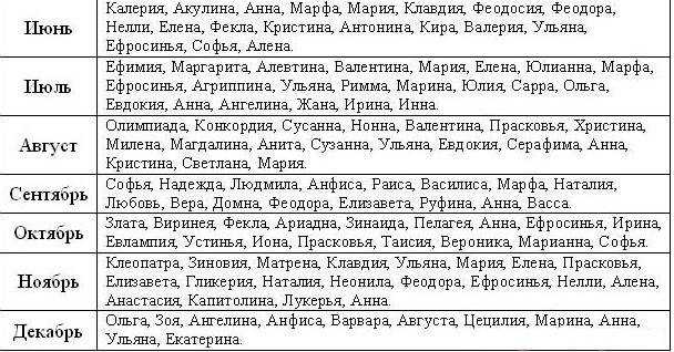 Редкие женские имена – список самых редких имен для девочек и их значения
