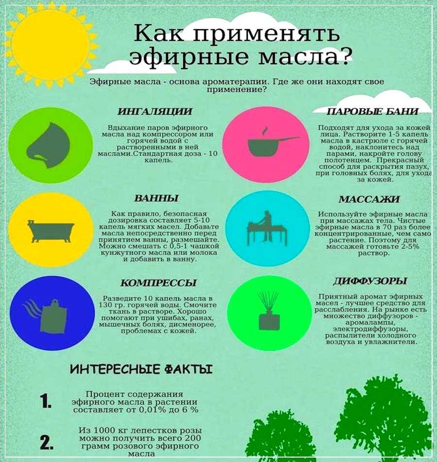 Применение эфирных масел — все нюансы тут