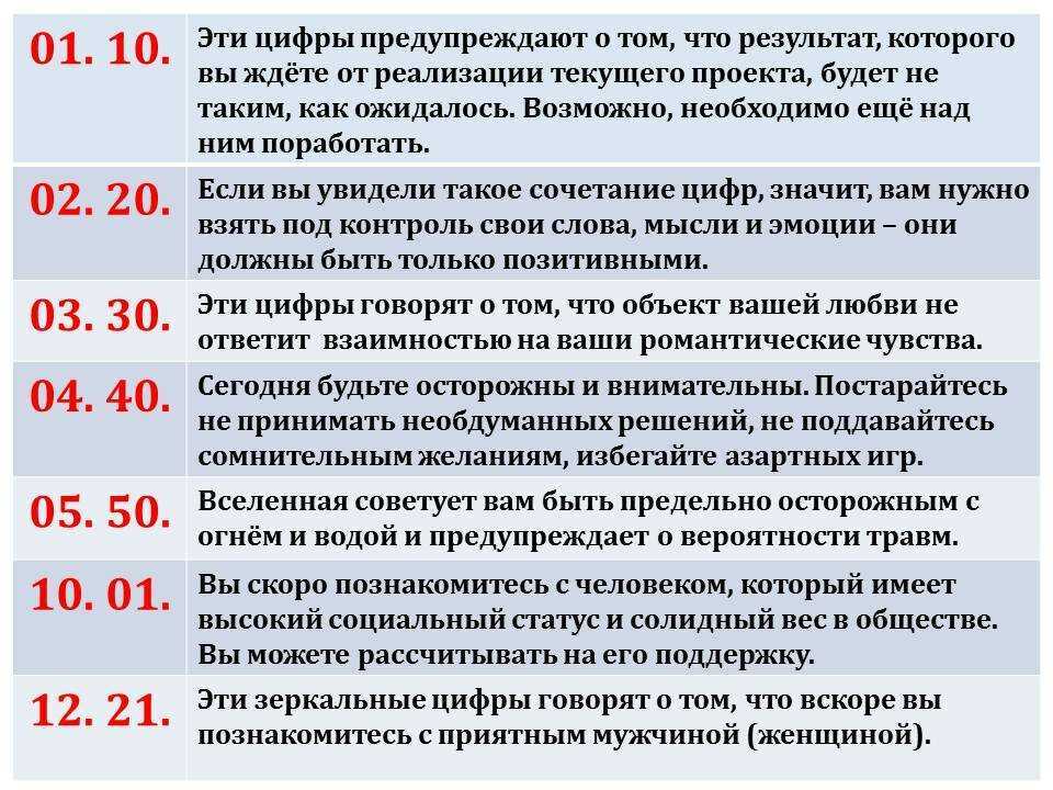 Ангельская нумерология - 13:13 на часах