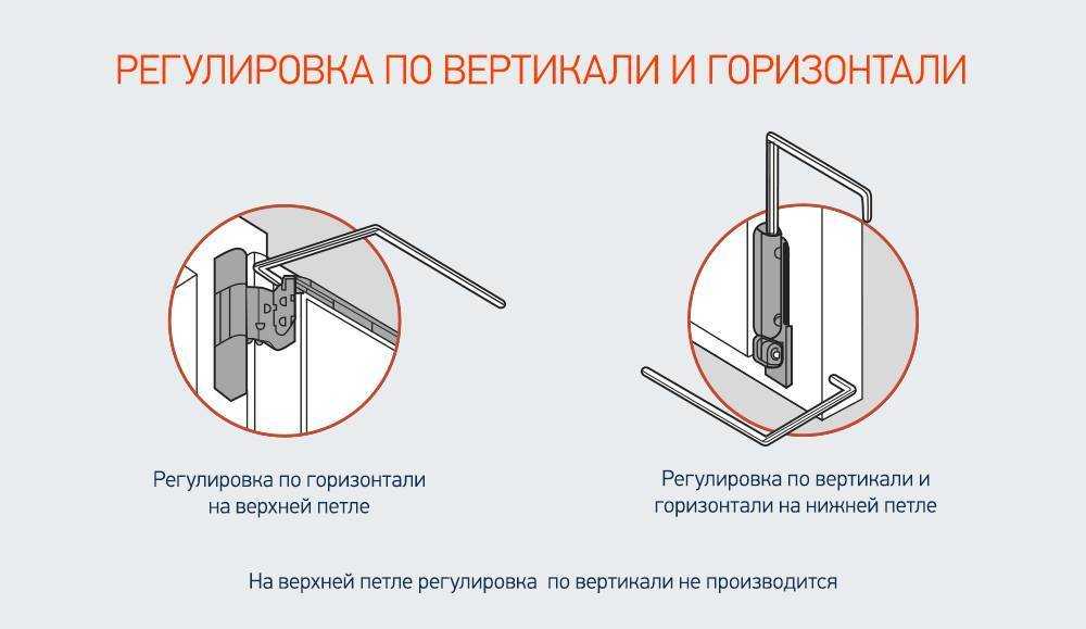 Как отрегулировать пластиковую балконную дверь своими руками