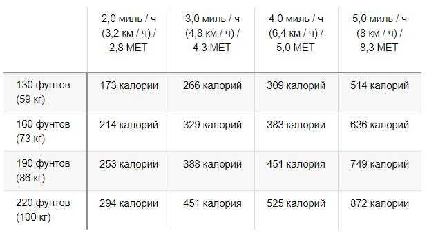 Чем полезна ходьба для мужчин и женщин, влияние на организм