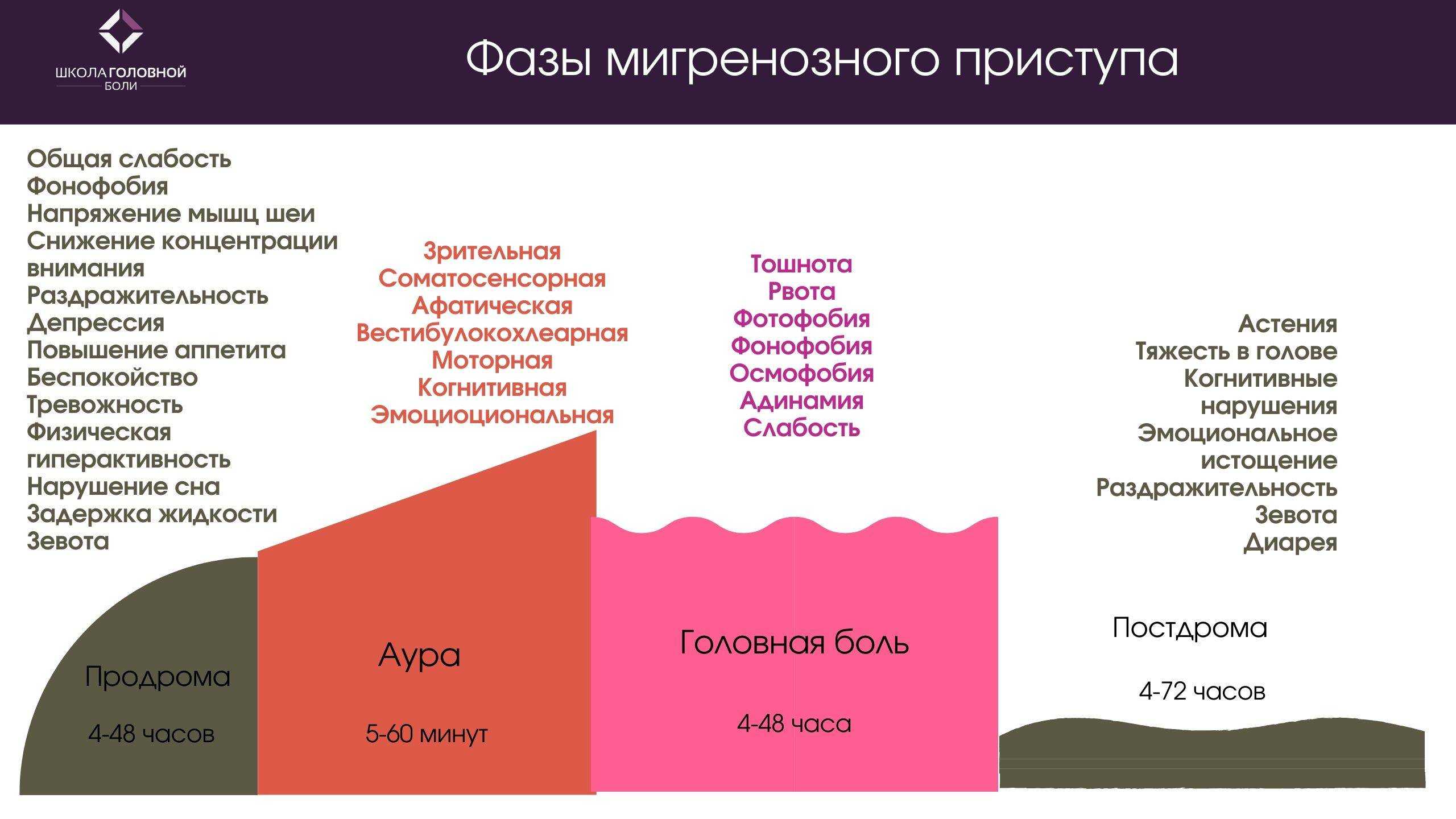 Причины, вызывающие головную боль | 4 сферы жизни