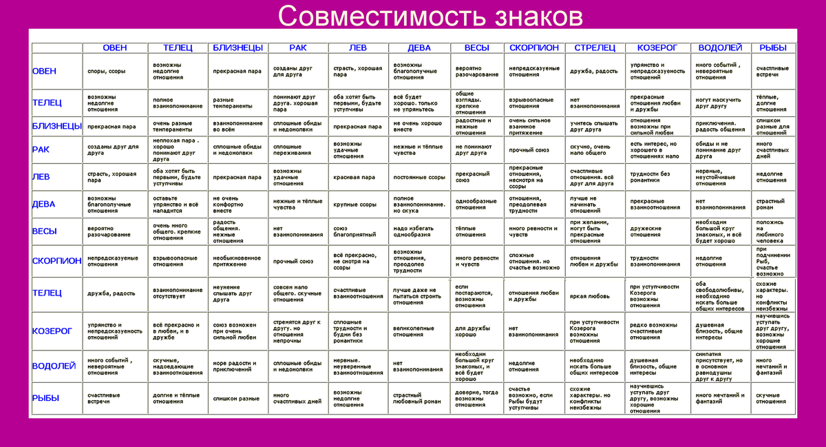 Какую семью хотят создать разные знаки зодиака