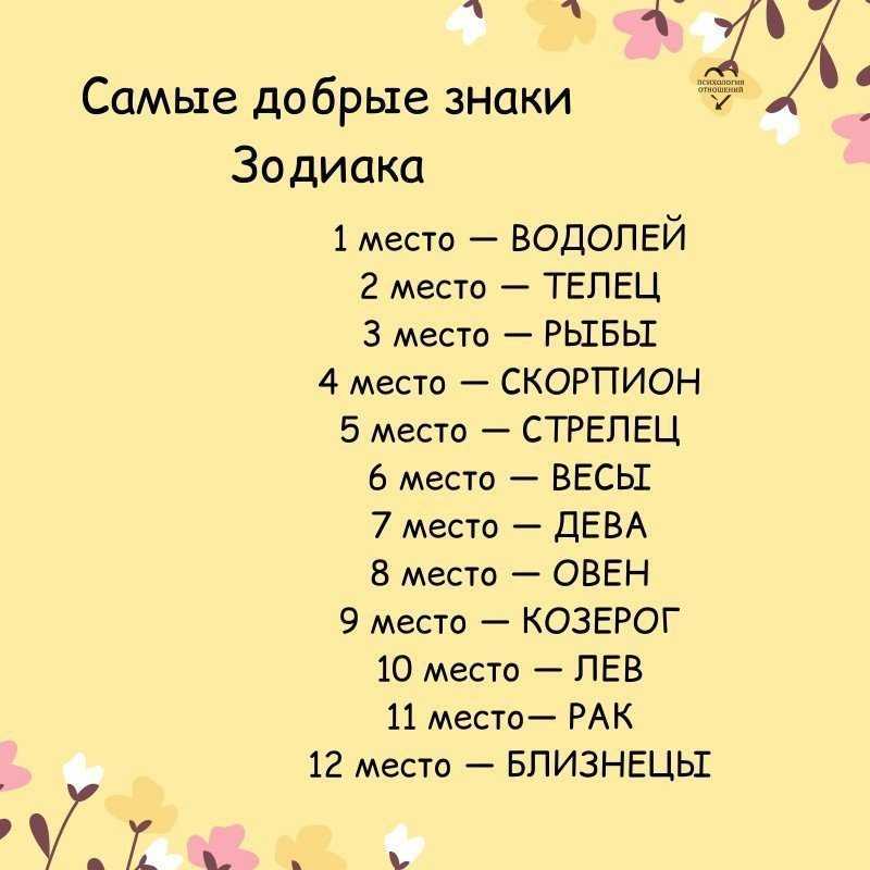 Самые интересные знаки зодиака: топ-3 ярких представителей