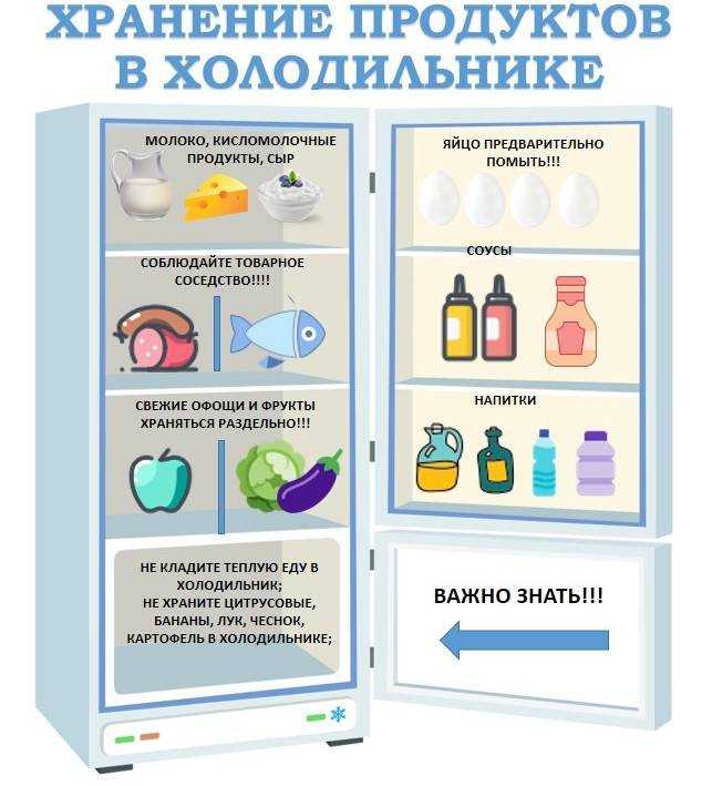 Срок годности сыра: хранение в холодильнике твердого российского нарезанного