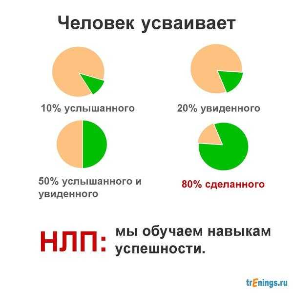 Нлп. простые и эффективные психологические техники и нлп упражнения