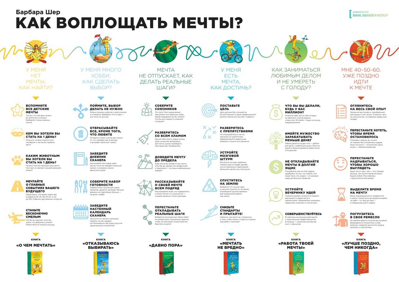 Как принять и полюбить себя, или в чем секрет красивых женщин