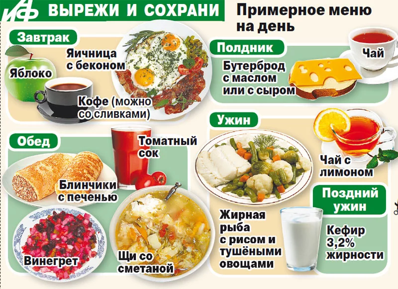 Планирование меню на неделю, руководство+шаблоны - впервые мама