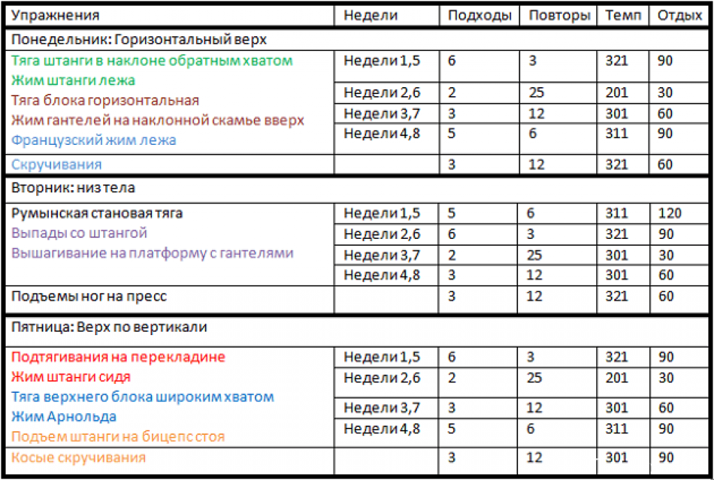 Двухдневная программа тренировок для девушек - похудение - двухдневный сплит