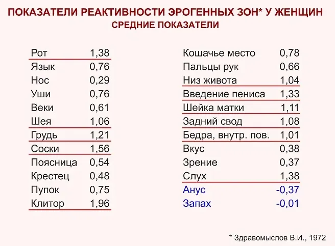 Как найти эрогенные зоны на теле мужчины?