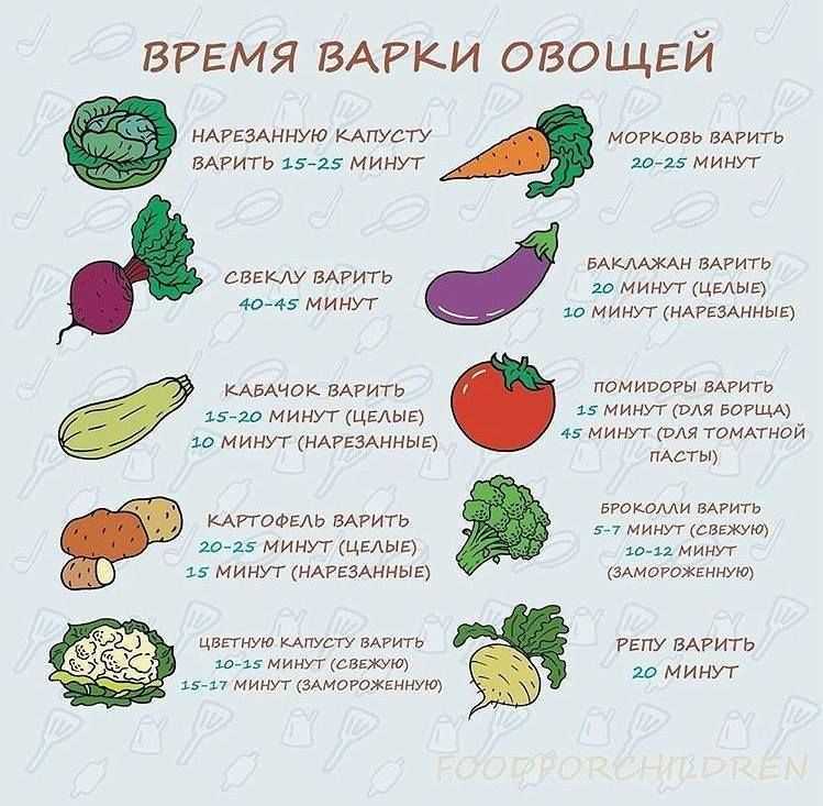 Как быстро сварить свеклу?