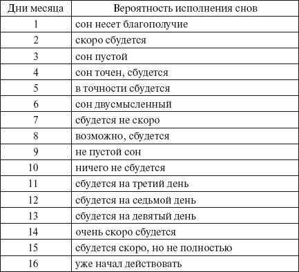 К чему снится получать цветы в подарок: толкование по сонникам