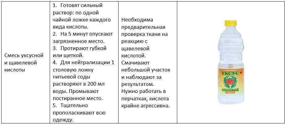 Как отстирать ржавчину с белой одежды в домашних условиях?