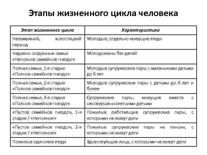 9 циклов жизни человека – в каком вы сейчас и что это для вас означает?