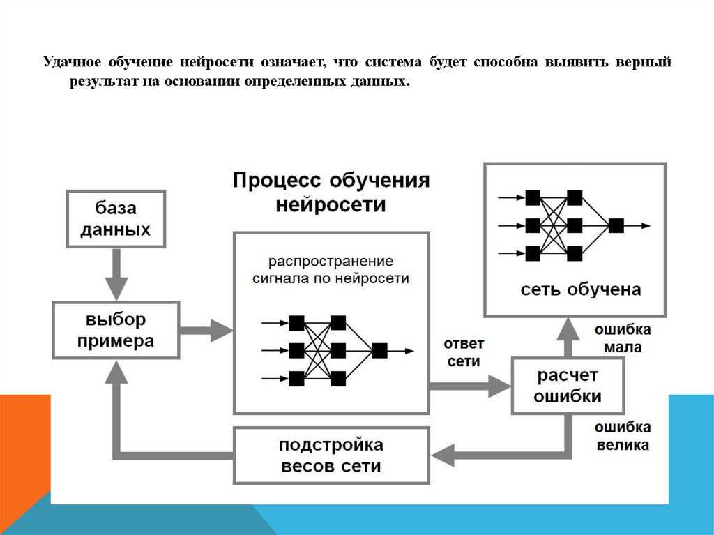 Внезапно: нейросети общаются друг с другом на человеческом языке — журнал «код» программирование без снобизма