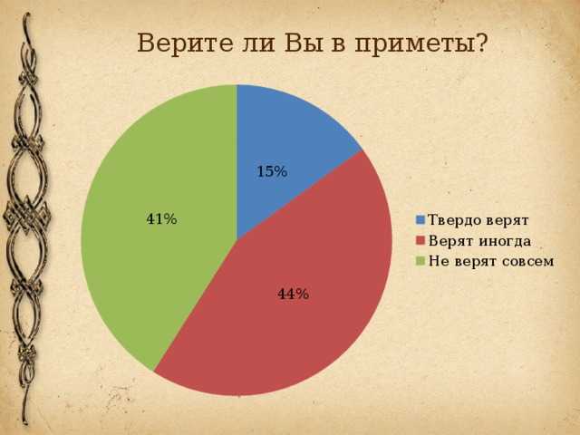 Народные приметы и суеверия в современной жизни