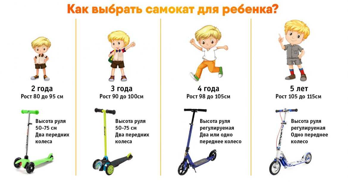 Как выбрать самокат для ребенка (2-3-4-7 лет), отзывы