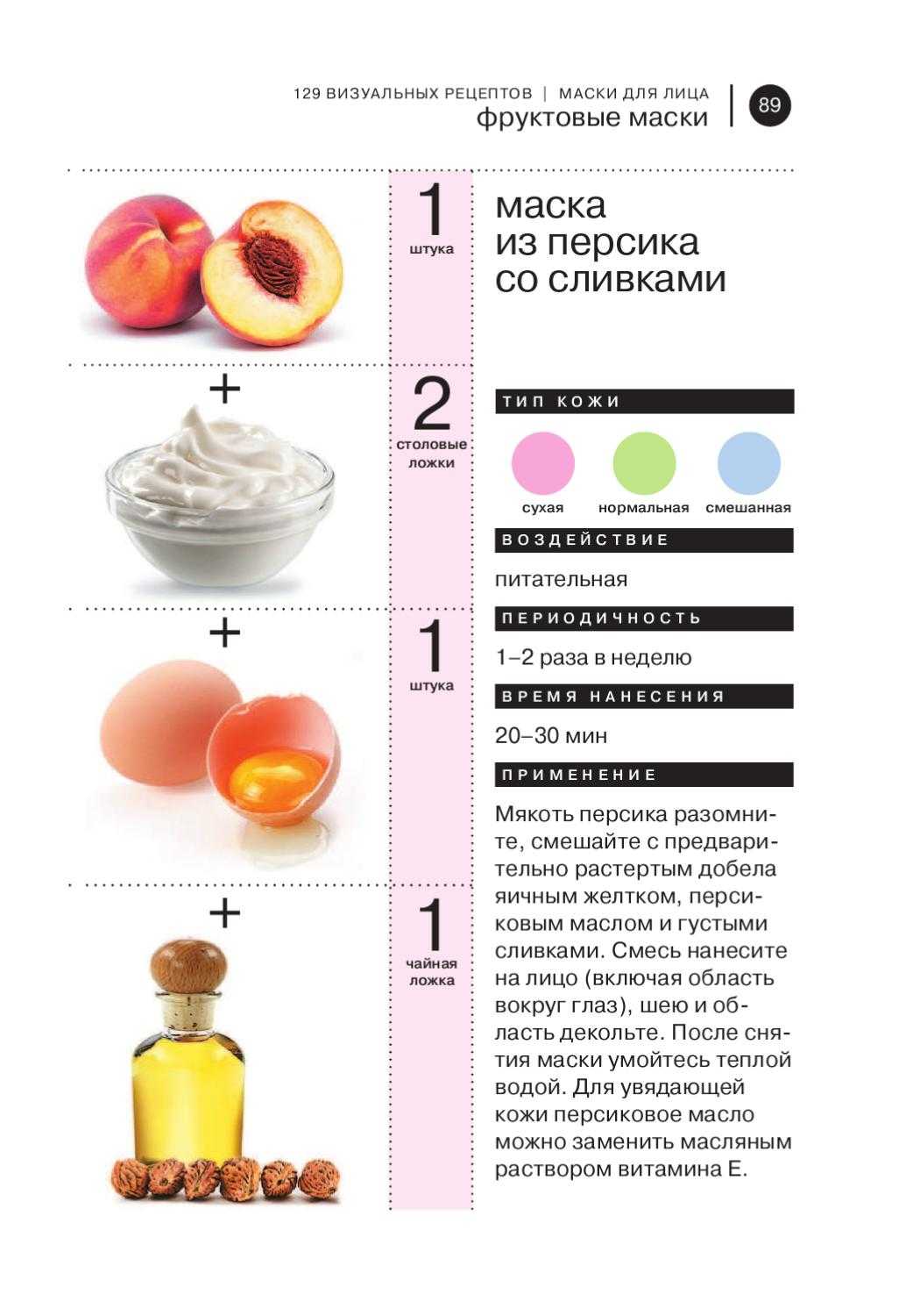 Маска очищающая поры в домашних условиях: рецепты проверенные временем