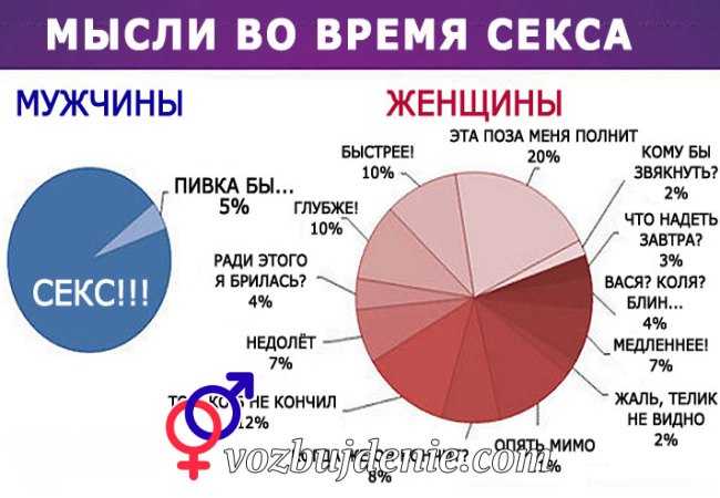 Разбираемся сколько в среднем длится половой акт