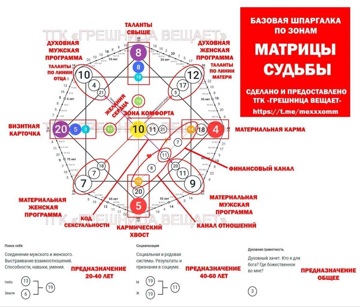 Родовое проклятие, признаки и способы снятия