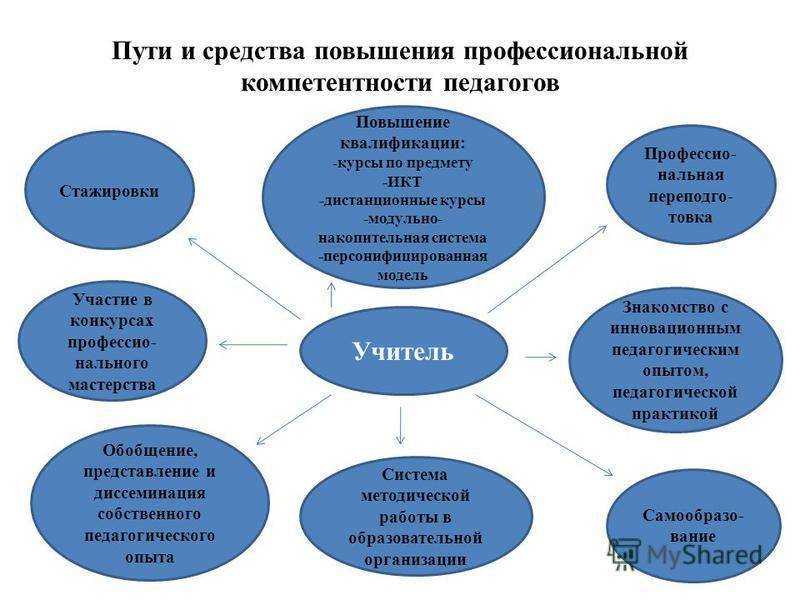 Девять способов повысить эффективность работы команды