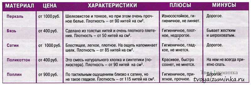 Каким должно быть качественное постельное бельё: определяемся с выбором — domovod.guru