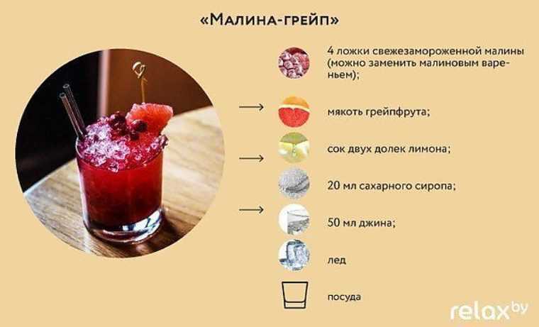 Безалкогольные коктейли - рецепты, как приготовить дома