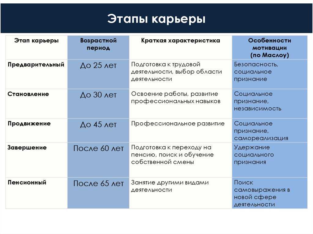 180 фраз и цитат про карьеру и должность: красивые высказывания, мудрые афоризмы и короткие изречения о карьеристах и карьерной лестнице