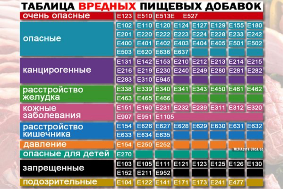 Как отличить настоящее вино от порошкового