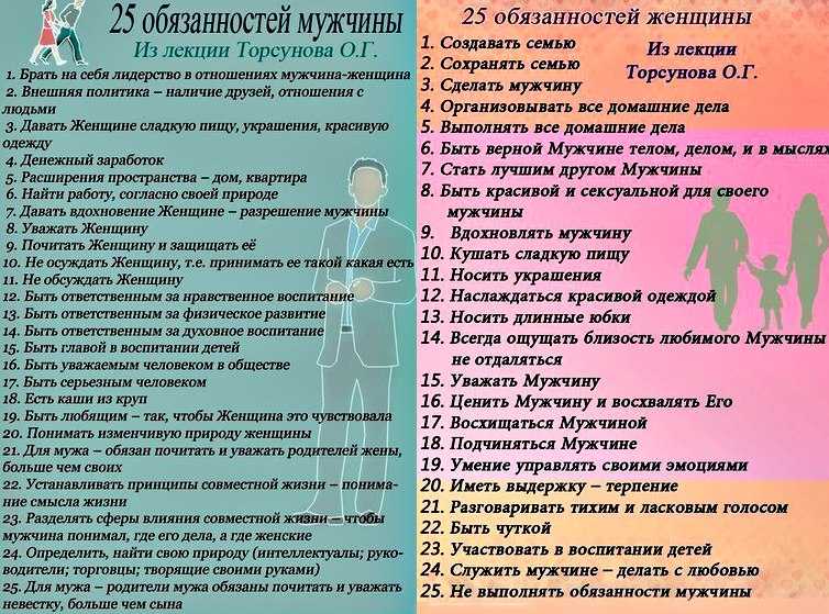 Обязанности мужа и жены в семье в современном обществе